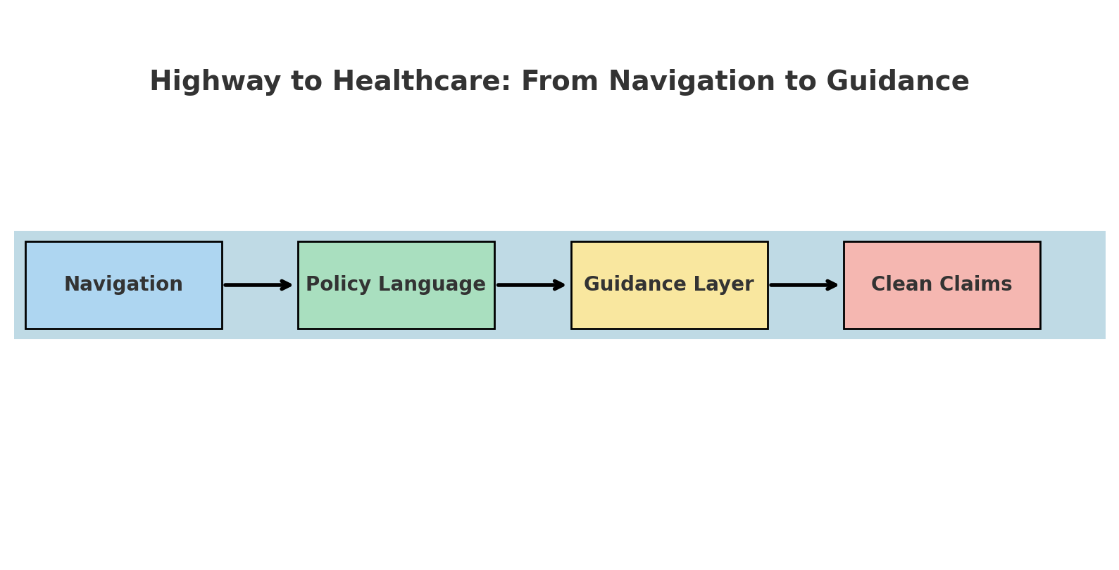 Highway_Guidance_Diagram